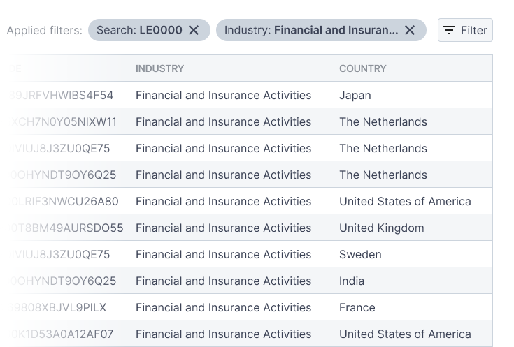 DC Issuers toegepast filter